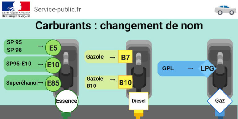 craburants changement de nom