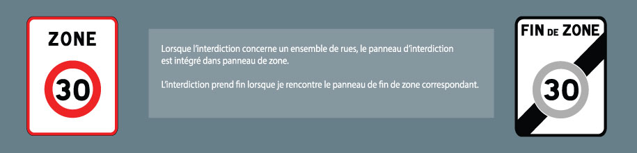 Début de zone 30 et fin de zone 30