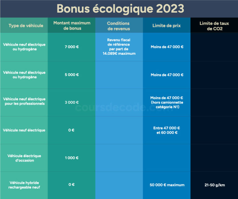 bonus écologique 2023